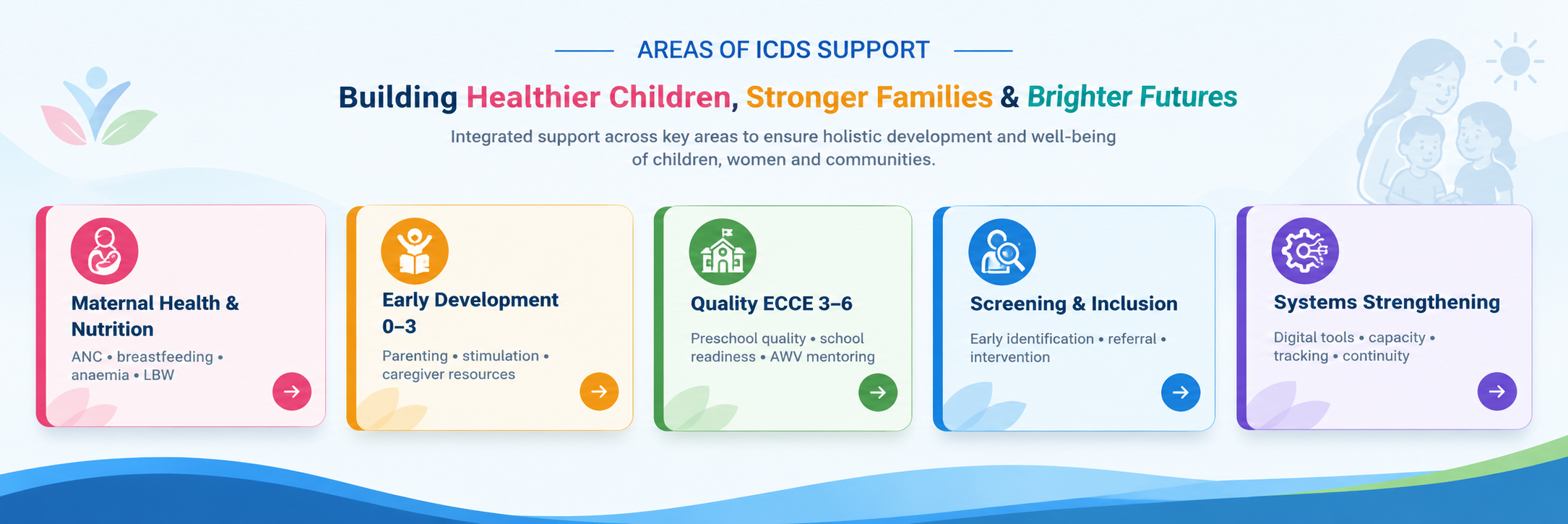 ICDS
